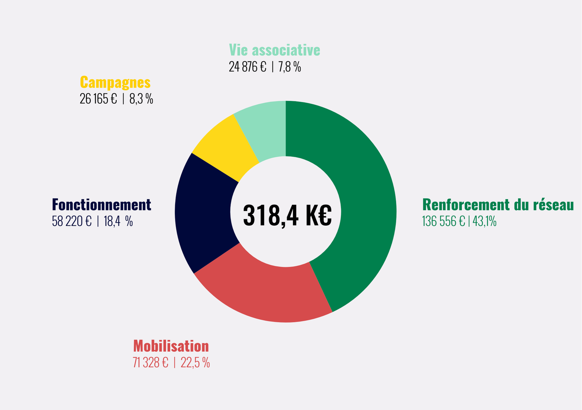 Nos dépenses 2023