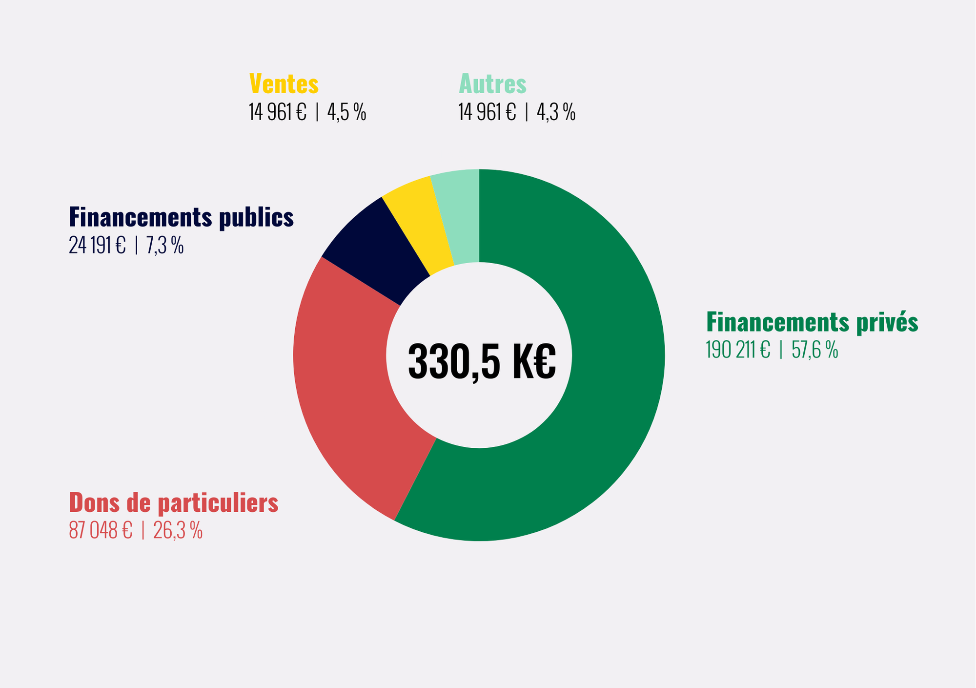 Nos ressources 2023