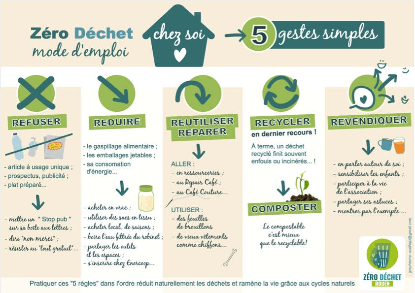 Réduire ses déchets et imaginer un système circulaire ♻ : Image à la une