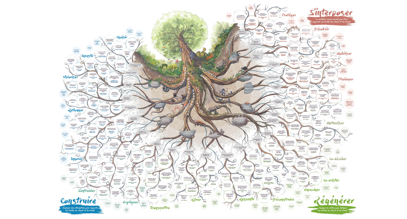 Nos priorités de l&rsquo;année 2026 🧭 : Image à la une